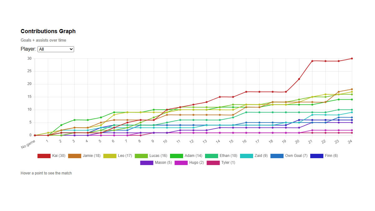 Pitch1 grassroots football team statistics feature